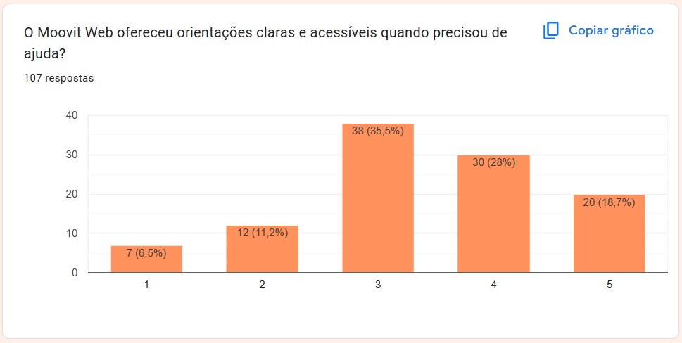 Pergunta 1