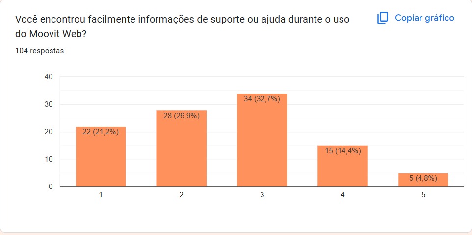 Pergunta 3