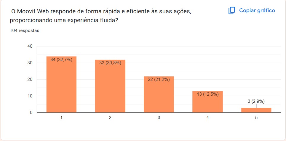 Pergunta 4