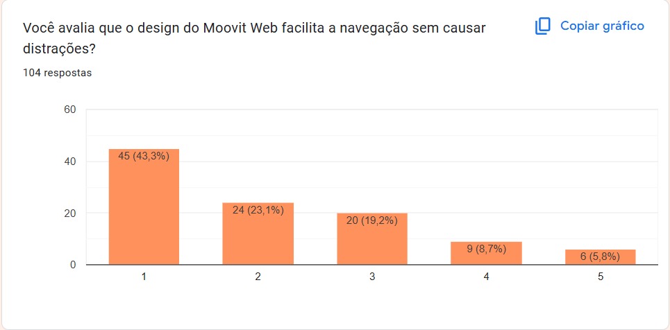Pergunta 6