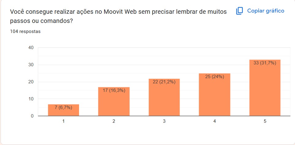 Pergunta 8