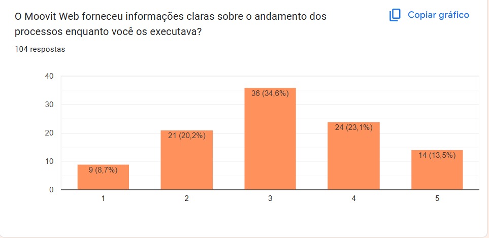 Pergunta 9