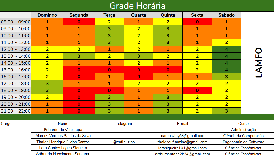 heatmap