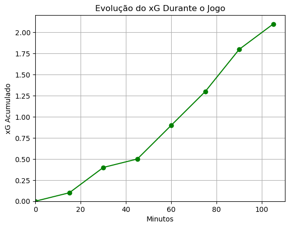 fig2
